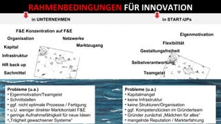 Netzwerke Organisation Kapital Infrastruktur HR back up Eigenmotivation Flexibilität Gestaltungsfreiheit Sachmittel Selbstverantwortung F&E Konzentration auf F&E Probleme (u.a.) Eigenmotivation/Teamgeist  Schnittstellen ggf. nicht optimale Prozesse / Fertigung u.U. weniger direkter Marktkontakt F&E geringe Aufnahmefähigkeit für neue Ideen „ Trägheit gewachsener Systeme“ Probleme (u.a.) Kapitalmangel keine Infrastruktur  keine Strukturen/Organisation ggf. Kompetenzlücken im Gründerteam  Gründer zunächst „Mädchen für alles“ mangelnde Reputation / Markterfahrung Marktzugang Teamgeist RAHMENBEDINGUNGEN  FÜR INNOVATION in UNTERNEHMEN in START-UPs 