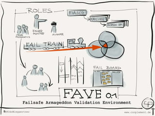 www.conplement.deUdoWiegaertner@
Failsafe Armageddon Validation Environment
 