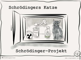 www.conplement.deUdoWiegaertner@
Schrödingers Katze
Schrödinger-Projekt
 