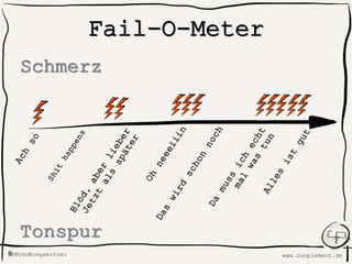 www.conplement.deUdoWiegaertner@
Fail-O-Meter
Schmerz
Tonspur
 