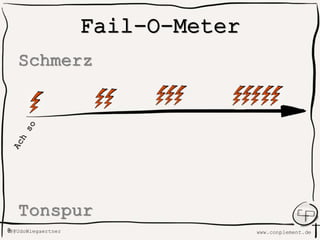 www.conplement.deUdoWiegaertner@
Fail-O-Meter
Schmerz
Tonspur
 