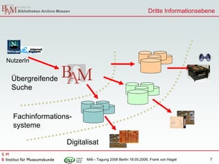 Dritte Informationsebene




NutzerIn


 Übergreifende
 Suche


  Fachinformations-
  systeme

                 Digitalisat

                       MAI - Tagung 2006 Berlin 18.05.2006, Frank von Hagel     7
 