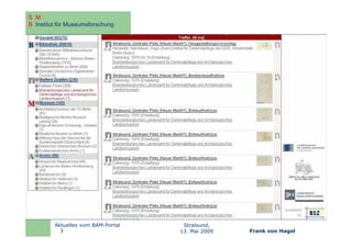S M
B Institut für Museumsforschung




         Aktuelles vom BAM-Portal    Stralsund,
           3                        13. Mai 2009   Frank von Hagel
 