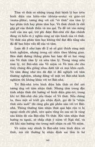 140
Taâm voâ thöùc coù nhöõng traïng thaùi beänh lyù hoïc treân
bình dieän cuûa kieán–vaên (drista–sruta) vaø giaùc–tri
(mata–jñāta), töông öùng vôùi caùi “voâ thöùc” cuûa taâm lyù
hoïc phaân tích hay phaân taâm hoïc. Voâ thöùc chính laø choã
gaëp gôõ cuûa thaùnh thaàn vaø ma quæ. Ta deã rôi vaøo moùng
vuoát cuûa ma quæ, tröø phi ñöôïc Baùt-nhaõ chæ ñaïo chaùnh
ñaùng vaø hieåu roõ yù nghóa cuøng söï vaän haønh cuûa voâ thöùc.
Voâ thöùc cuûa phaân taâm hoïc khoâng theå ñaït ñeán taàng saâu
ñuû ñeå bao bieän vaán ñeà cuûa voâ taâm.
Löôïc ñoà 3 nhö löôïc ñoà 2 seõ coá giaûi thích cuøng moät
kinh nghieäm, nhöng trong caùi nhìn theo khoâng gian.
Beân döôùi ñöôøng thaúng phaân hai löôïc ñoà coù hai vuøng
cuûa Voâ thöùc taâm lyù vaø sieâu taâm lyù. Trong vuøng sieâu
taâm lyù, trí Baùt-nhaõ cuûa Voâ nieäm vaø Voâ taâm chæ cho
thaáy chuùng ñeàu gioáng nhau döôùi taát caû moïi khía caïnh.
Voâ taâm ñuùng nhö teân ñaõ ñaët vì ñoái nghòch vôùi taâm
thöôøng nghieäm, nhöng ñöùng veà maët trí Baùt-nhaõ kinh
nghieäm thì khoâng khaùc vôùi trí Baùt-nhaõ.
Trí Baùt-nhaõ treân bình dieän höõu thöùc coù theå noùi
töông öùng vôùi taâm nhaän thöùc. Nhöng taâm trong ñaëc
tính nhaän thöùc thì höôùng veà bình dieän giaùc-tri, trong
khi trí Baùt-nhaõ chuû yeáu thuoäc veà Voâ thöùc. Neáu chuùng
ta, theo moät soá trieát gia nhaän ñònh, goïi ñoù laø “nhaän
thöùc sieâu xuaát” thì cuõng gaàn guõi phaàn naøo vôùi trí Baùt-
nhaõ. Thoâng thöôøng taâm nhaän thöùc quaù baän roän vì bò
ngoaïi caûnh chi phoái, neân queân raèng aån sau noù laø vuøng
saâu khoân doø cuûa Baùt-nhaõ Voâ thöùc. Khi taâm nhaän thöùc
höôùng ra ngoaøi, seõ chaáp chaët yù nieäm veà Ngaõ theå, vaø
chæ khi naøo höôùng vaøo trong môùi nhaän ra caùi Voâ nieäm.
Voâ nieäm naøy chính laø Baùt-nhaõ treân bình dieän voâ
thöùc, maø raát thöôøng bò nhaän ñònh sai laàm laø hö
 