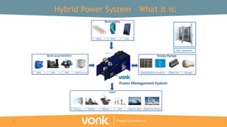 0
Hybrid Power System – What it is:
0
Ultra Capacitors
 