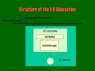 SSttrruuccttuurree ooff tthhee II//OO SSuubbssyysstteemm 
I/O controller 
I/O Buffer 
Control/Logic 
I/O device 
Computer Architectures & Fetch- 
Execute Cycle 
Data from/to memory 
Interrupt signal (to processor) 
SYED ZARYAB HUSSAIN 12 
 
