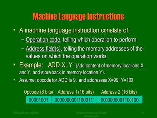 MMaacchhiinnee LLaanngguuaaggee IInnssttrruuccttiioonnss 
• AA mmaacchhiinnee llaanngguuaaggee iinnssttrruuccttiioonn ccoonnssiissttss ooff:: 
– OOppeerraattiioonn ccooddee,, tteelllliinngg wwhhiicchh ooppeerraattiioonn ttoo ppeerrffoorrmm 
– AAddddrreessss ffiieelldd((ss)),, tteelllliinngg tthhee mmeemmoorryy aaddddrreesssseess ooff tthhee 
vvaalluueess oonn wwhhiicchh tthhee ooppeerraattiioonn wwoorrkkss.. 
• EExxaammppllee:: AADDDD XX,, YY ((AAdddd ccoonntteenntt ooff mmeemmoorryy llooccaattiioonnss XX 
aanndd YY,, aanndd ssttoorree bbaacckk iinn mmeemmoorryy llooccaattiioonn YY)).. 
• AAssssuummee:: ooppccooddee ffoorr AADDDD iiss 99,, aanndd aaddddrreesssseess XX==9999,, YY==110000 
OOppccooddee ((88 bbiittss)) AAddddrreessss 11 ((1166 bbiittss)) AAddddrreessss 22 ((1166 bbiittss)) 
00001001 0000000001100011 0000000001100100 
SYED ZARYAB HUSSAIN Computer Architectures & Fetch- 
16 
Execute Cycle 
 