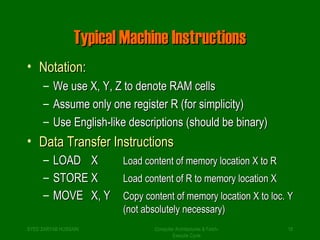 TTyyppiiccaall MMaacchhiinnee IInnssttrruuccttiioonnss 
• NNoottaattiioonn:: 
– WWee uussee XX,, YY,, ZZ ttoo ddeennoottee RRAAMM cceellllss 
– AAssssuummee oonnllyy oonnee rreeggiisstteerr RR ((ffoorr ssiimmpplliicciittyy)) 
– UUssee EEnngglliisshh--lliikkee ddeessccrriippttiioonnss ((sshhoouulldd bbee bbiinnaarryy)) 
• DDaattaa TTrraannssffeerr IInnssttrruuccttiioonnss 
– LLOOAADD XX LLooaadd ccoonntteenntt ooff mmeemmoorryy llooccaattiioonn XX ttoo RR 
– SSTTOORREE XX LLooaadd ccoonntteenntt ooff RR ttoo mmeemmoorryy llooccaattiioonn XX 
– MMOOVVEE XX,, YY CCooppyy ccoonntteenntt ooff mmeemmoorryy llooccaattiioonn XX ttoo lloocc.. YY 
((nnoott aabbssoolluutteellyy nneecceessssaarryy)) 
SYED ZARYAB HUSSAIN Computer Architectures & Fetch- 
18 
Execute Cycle 
 