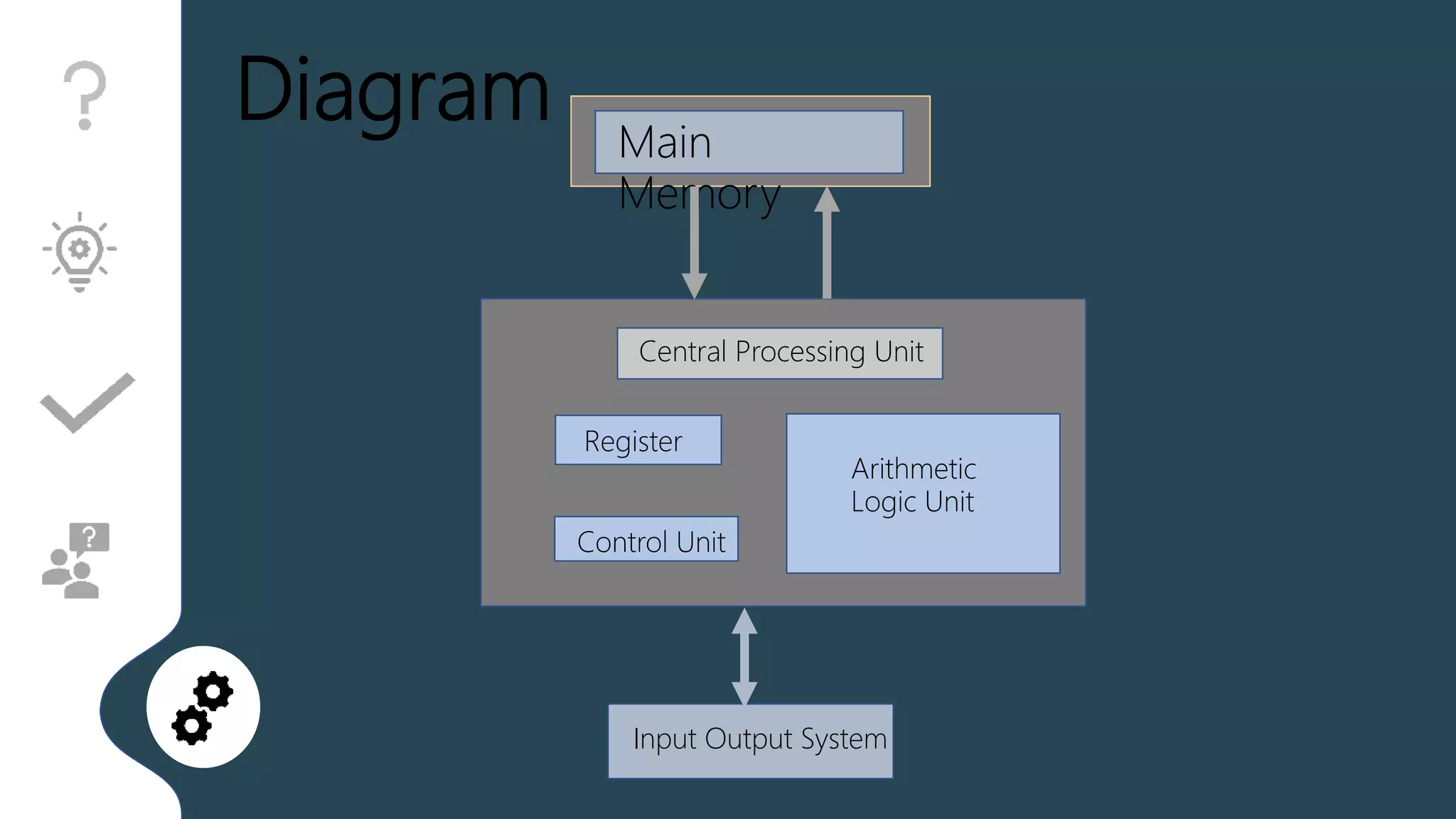 Von neumann architecture | PPTX