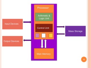 Von Neumann Architecture | PPTX