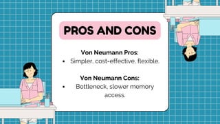Von Neumann Pros:
Simpler, cost-effective, flexible.
Von Neumann Cons:
Bottleneck, slower memory
access.
PROS AND CONS
 