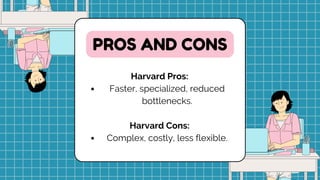 PROS AND CONS
Harvard Pros:
Faster, specialized, reduced
bottlenecks.
Harvard Cons:
Complex, costly, less flexible.
 