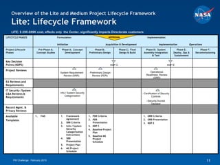 Overview of the Lite and Medium Project Lifecycle Framework
    Lite: Lifecycle Framework
    LITE: $ 25K-$99K cost, effects only the Center, significantly impacts Directorate customers
LIFECYCLE PHASES                          Formulation                                  APPROVAL                      Implementation

                                          Initiation                                Acquisition & Development                    Implementation            Operations

Project Lifecycle        Pre-Phase A:         Phase A: Concept             Phase B:             Phase C: Final      Phase D: System               Phase E:         Phase F:
Phases                  Concept Studies         Development           Preliminary Design        Design & Build    Assembly Integration         Deploy. Ops &   Decommissioning
                                                                                                                         & Test                 Sustainment

Key Decision
Points (KDPS)                                                                           KDP-C                                            KDP-E

Project Reviews
                                            System Requirement         Preliminary Design                              Operational.
                                              Review (SRR)               Review (PDR)                               Readiness Review
                                                                                                                         (ORR)
EA Reviews and
Requirements

IT Security /System
C&A Reviews &                                Info./ System Security                                              --Certification of Security
                                                 Categorization
Requirements                                                                                                               Controls
                                                                                                                    --Security Accred.
                                                                                                                        Decision
Record Mgmt. &
Privacy Reviews

Available              1.   FAD              1.   Framework           1. PDR Criteria                            1. ORR Criteria
                                                  Agreement           2. PDR                                     2. ORR Presentation           •
Templates
                                             2.   SRR Criteria           Presentation                            3. KDP E
                                             3.   Info./ System       3. KDP C
                                                  Security            4. Baseline Project
                                                  Categorization         Plan
                                                  Instructions        5. Baseline MS
                                             4.   SRR                    Project
                                                  Presentation           Schedule
                                             5.   Project Plan
                                             6.   MS Project
                                                  Schedule


      PM Challenge: February 2010                                                                                                                                       11
 