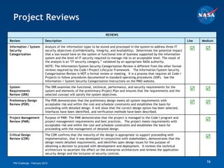 Project Reviews
                                                                      REVIEWS
Review                     Description                                                                                           Lite   Medium
Information / System       Analysis of the information types to be stored and processed in the system to address three IT
Security                   security objectives (Confidentiality, Integrity, and Availability). Determines the potential impact          
Categorization             that a loss would have on the system or functional line of business supported by the information
                           system and the level of IT security required to manage risk to an acceptable level. The result of
                           the analysis is an “IT security category,” validated by an appropriate NASA authority.
                           NOTE: The Information/System Security Categorization Review is different from the other formal
                           reviews required by the Code I Project Lifecycle Framework. The Information/System Security
                           Categorization Review is NOT a formal review or meeting. It is a process that requires all Code I
                           Projects to follow procedures documented in standard operating procedures (SOP). See the
                           Information / System Security Categorization Instructions on the PMO website.
System                     The SRR examines the functional, technical, performance, and security requirements for the
Requirements               system and elements of the preliminary Project Plan and ensures that the requirements and the                
Review (SRR)               selected concept will satisfy the system objectives.
Preliminary Design         The PDR demonstrates that the preliminary design meets all system requirements with
Review (PDR)               acceptable risk and within the cost and schedule constraints and establishes the basis for                   
                           proceeding with detailed design. It will show that the correct design option has been selected,
                           interfaces have been identified, and verification methods have been described.
Project Management         Purpose of PMR: The PMR demonstrates that the project is managed to the Code I program and
Review (PMR)               project management requirements and best practices. The project meets requirements with                       
                           acceptable risk and within the cost and schedule constraints and establishes the basis for
                           proceeding with the management of detailed design.
Critical Design            The CDR confirms that the maturity of the design is appropriate to support proceeding with
Review (CDR)               implementation, that it was developed in conjunction with stakeholders, demonstrates that the                 
                           design meets detailed requirements, and identifies open design issues for the purpose of
                           obtaining a decision to proceed with development and deployment. It reviews the technical
                           architecture to ascertain the effect on the enterprise architecture and reviews the application
                           security design and the inclusion of security controls.


  PM Challenge: February 2010                                                                                                             16
 