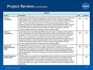 Project Reviews (continued)
                                                                      REVIEWS
Review                     Description                                                                                        Lite   Medium
Security                   Comprehensive assessment of the management, operational and technical security controls and
Certification              other safeguards of an IT system. Establishes the extent to which a particular design and                 
                           implementation meets documented security requirements and any necessary remedial actions.
                           NOTE: This is a continuation of the of the IT Security processes you started in Phase A,
                           Information/System Security Categorization Instructions. Like the Information/System Security
                           Categorization Review, the Security Certification is NOT a formal review or meeting. It is a
                           process that requires all Code I Projects to follow procedures documented in the SOP.
                           You must complete the Security Certification before holding an ORR.
Security                   Formal declaration by an Authorizing Official that an IT system is compliant with established
Accreditation              security requirements, that any residual risks identified during the risk mitigation process are          
                           acceptable, and that the system is approved to operate using a prescribed set of safeguards.
                           NOTE: This is a continuation of the of the IT Security processes you started in Phase A,
                           Information/System Security Categorization Instructions. Like the Information/System Security
                           Categorization Review, the Security Accreditation is NOT a formal review or meeting. It is a
                           process that requires all Code I Projects to follow procedures documented in the SOP.
                           You must complete the Security Certification before holding an ORR.
Operational                The ORR determines that the project is ready to go-live with the system or service:
Readiness Review           requirements have been met; the functionality, performance, and security controls have been               
(ORR)                      thoroughly tested; procedures are in place for operations; the users have been adequately
                           trained; and, the organization responsible for operations and sustaining engineering is ready to
                           assume responsibility. It ensures a security plan is in place and that system authorization has
                           been received.
Project Completion         The PCR provides assurance that the implemented system is performing as expected and that all
Review (PCR)               necessary support requirements are in place and functioning properly. It confirms that the                 
                           system is operating properly in its production environment. It is the official closeout of the
                           project and project team. The final project schedule is published and remaining open risks are
                           transferred, closed, or accepted. At the conclusion of the PCR, the system is considered fully
                           operational.


  PM Challenge: February 2010                                                                                                          17
 