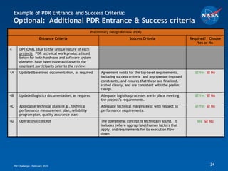 Example of PDR Entrance and Success Criteria:
    Optional: Additional PDR Entrance & Success criteria
                                                      Preliminary Design Review (PDR)
                       Entrance Criteria                                      Success Criteria                    Required? Choose
                                                                                                                      Yes or No
4       OPTIONAL (due to the unique nature of each
        project): PDR technical work products listed
        below for both hardware and software system
        elements have been made available to the
        cognizant participants prior to the review:
4A      Updated baselined documentation, as required        Agreement exists for the top-level requirements,         Yes  No
                                                            including success criteria and any sponsor-imposed
                                                            constraints, and ensures that these are finalized,
                                                            stated clearly, and are consistent with the prelim.
                                                            Design.
4B      Updated logistics documentation, as required        Adequate logistics processes are in place meeting        Yes  No
                                                            the project’s requirements.
4C      Applicable technical plans (e.g., technical         Adequate technical margins exist with respect to         Yes  No
        performance measurement plan, reliability           performance requirements.
        program plan, quality assurance plan)
4D      Operational concept                                 The operational concept is technically sound. It         Yes  No
                                                            includes (where appropriate) human factors that
                                                            apply, and requirements for its execution flow
                                                            down.




    PM Challenge: February 2010                                                                                             24
 