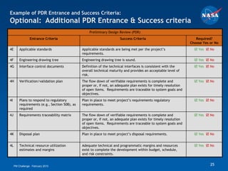 Example of PDR Entrance and Success Criteria:
Optional: Additional PDR Entrance & Success criteria
                                                    Preliminary Design Review (PDR)
                 Entrance Criteria                                      Success Criteria                              Required?
                                                                                                                   Choose Yes or No
4E       Applicable standards                   Applicable standards are being met per the project’s                  Yes  No
                                                requirements.
4F       Engineering drawing tree               Engineering drawing tree is sound.                                    Yes  No
4G       Interface control documents            Definition of the technical interfaces is consistent with the         Yes  No
                                                overall technical maturity and provides an acceptable level of
                                                risk.
4H       Verification/validation plan           The flow down of verifiable requirements is complete and              Yes  No
                                                proper or, if not, an adequate plan exists for timely resolution
                                                of open items. Requirements are traceable to system goals and
                                                objectives.
4I       Plans to respond to regulatory         Plan in place to meet project’s requirements regulatory               Yes  No
         requirements (e.g., Section 508), as   requirements.
         required
4J       Requirements traceability matrix       The flow down of verifiable requirements is complete and              Yes  No
                                                proper or, if not, an adequate plan exists for timely resolution
                                                of open items. Requirements are traceable to system goals and
                                                objectives.
4K       Disposal plan                          Plan in place to meet project’s disposal requirements.                Yes  No


4L       Technical resource utilization         Adequate technical and programmatic margins and resources             Yes  No
         estimates and margins                  exist to complete the development within budget, schedule,
                                                and risk constraints.


     PM Challenge: February 2010                                                                                              25
 