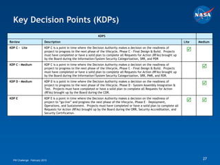 Key Decision Points (KDPs)
                                                                  KDPS
Review                     Description                                                                                        Lite   Medium
KDP C - Lite               KDP C is a point in time where the Decision Authority makes a decision on the readiness of
                           project to progress to the next phase of the lifecycle, Phase C - Final Design & Build. Projects    
                           must have completed or have a solid plan to complete all Requests for Action (RFAs) brought up
                           by the Board during the Information/System Security Categorization, SRR, and PDR
KDP C - Medium             KDP C is a point in time where the Decision Authority makes a decision on the readiness of
                           project to progress to the next phase of the lifecycle, Phase C - Final Design & Build. Projects           
                           must have completed or have a solid plan to complete all Requests for Action (RFAs) brought up
                           by the Board during the Information/System Security Categorization, SRR, PMR, and PDR.
KDP D – Medium             KDP D is a point in time where the Decision Authority makes a decision on the readiness of
                           project to progress to the next phase of the lifecycle, Phase D - System Assembly Integration &            
                           Test. Projects must have completed or have a solid plan to complete all Requests for Action
                           (RFAs) brought up by the Board during the CDR.
KDP E                      KDP E is a point in time where the Decision Authority makes a decision on the readiness of
                           project to “go-live” and progress the next phase of the lifecycle, Phase E – Deployment,                  
                           Operations, and Sustainment. Projects must have completed or have a solid plan to complete all
                           Requests for Action (RFAs) brought up by the Board during the ORR, Security Accreditation, and
                           Security Certification.




  PM Challenge: February 2010                                                                                                          27
 