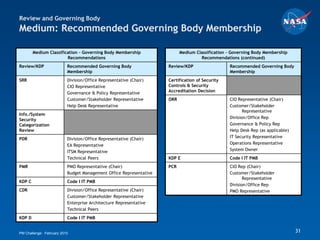 Review and Governing Body
Medium: Recommended Governing Body Membership

        Medium Classification – Governing Body Membership                 Medium Classification – Governing Body Membership
                        Recommendations                                            Recommendations (continued)
Review/KDP                Recommended Governing Body                Review/KDP                  Recommended Governing Body
                          Membership                                                            Membership
SRR                       Division/Office Representative (Chair)    Certification of Security
                          CIO Representative                        Controls & Security
                          Governance & Policy Representative        Accreditation Decision
                          Customer/Stakeholder Representative       ORR                         CIO Representative (Chair)
                          Help Desk Representative                                              Customer/Stakeholder
                                                                                                       Representative
Info./System
Security                                                                                        Division/Office Rep
Categorization                                                                                  Governance & Policy Rep
Review                                                                                          Help Desk Rep (as applicable)
PDR                       Division/Office Representative (Chair)                                IT Security Representative
                          EA Representative                                                     Operations Representative
                          ITSM Representative                                                   System Owner
                          Technical Peers                           KDP E                       Code I IT PMB
PMR                       PMO Representative (Chair)                PCR                         CIO Rep (Chair)
                          Budget Management Office Representative                               Customer/Stakeholder
                                                                                                       Representative
KDP C                     Code I IT PMB
                                                                                                Division/Office Rep
CDR                       Division/Office Representative (Chair)                                PMO Representative
                          Customer/Stakeholder Representative
                          Enterprise Architecture Representative
                          Technical Peers
KDP D                     Code I IT PMB


PM Challenge: February 2010                                                                                                     31
 