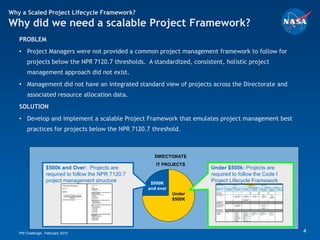 Why a Scaled Project Lifecycle Framework?
Why did we need a scalable Project Framework?
   PROBLEM
   • Project Managers were not provided a common project management framework to follow for
       projects below the NPR 7120.7 thresholds. A standardized, consistent, holistic project
       management approach did not exist.
   • Management did not have an integrated standard view of projects across the Directorate and
       associated resource allocation data.
   SOLUTION
   • Develop and implement a scalable Project Framework that emulates project management best
       practices for projects below the NPR 7120.7 threshold.



                                                       DIRECTORATE
                                                        IT PROJECTS
                 $500k and Over: Projects are                           Under $500k: Projects are
                 required to follow the NPR 7120.7                      required to follow the Code I
                 project management structure         $500K
                                                                        Project Lifecycle Framework
                                                     and over
                                                                Under
                                                                $500K




   PM Challenge: February 2010                                                                          4
 