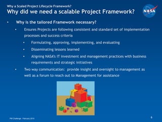 Why a Scaled Project Lifecycle Framework?
Why did we need a scalable Project Framework?
•          Why is the tailored Framework necessary?
         •         Ensures Projects are following consistent and standard set of implementation
                   processes and success criteria
                  •        Formulating, approving, implementing, and evaluating
                  •        Disseminating lessons learned
                  •        Aligning NASA’s IT investment and management practices with business
                           requirements and strategic initiatives
         •         Two way communication: provide insight and oversight to management as
                   well as a forum to reach out to Management for assistance




    PM Challenge: February 2010                                                                   6
 