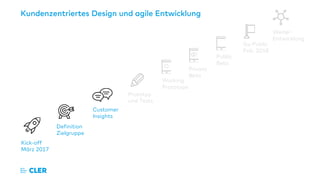 Kick-off
März 2017
Definition
Zielgruppe
Customer
Insights
Prototyp
und Tests
Working
Prototype
Private
Beta
Public
Beta
Go Public
Feb. 2018
Weiter-
Entwicklung
Kundenzentriertes Design und agile Entwicklung
 