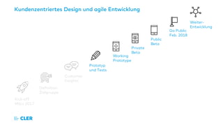 Kick-off
März 2017
Definition
Zielgruppe
Customer
Insights
Prototyp
und Tests
Working
Prototype
Private
Beta
Public
Beta
Go Public
Feb. 2018
Weiter-
Entwicklung
Kundenzentriertes Design und agile Entwicklung
 