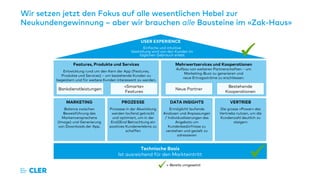 Wir setzen jetzt den Fokus auf alle wesentlichen Hebel zur
Neukundengewinnung – aber wir brauchen alle Bausteine im «Zak-Haus»
MARKETING
Balance zwischen
Beweisführung des
Markenversprechens
(Image) und Generierung
von Downloads der App.
DATA INSIGHTS
Ermöglicht laufende
Analysen und Anpassungen
/ Individualisierungen des
Angebots um
Kundenbedürfnisse zu
verstehen und gezielt zu
adressieren
PROZESSE
Prozesse in der Abwicklung
werden laufend getrackt
und optimiert, um in der
End2End Betrachtung ein
positives Kundenerlebnis zu
schaffen
Technische Basis
Ist ausreichend für den Markteintritt
USER EXPERIENCE
Einfache und intuitive
Gestaltung wird von den Kunden im
täglichen Gebrauch erlebt
Mehrwertservices und Kooperationen
Aufbau von weiteren Partnerschaften – um
Marketing-Buzz zu generieren und
neue Ertragsströme zu erschliessen.
Features, Produkte und Services
Entwicklung rund um den Kern der App (Features,
Produkte und Services) – um bestehende Kunden zu
begeistern und für weitere Kunden interessant zu werden.

VERTRIEB
Die grosse «Power» des
Vertriebs nutzen, um die
Kundenzahl deutlich zu
steigern
Bankdienstleistungen
«Smarte»
Features
Neue Partner
Bestehende
Kooperationen

= Bereits umgesetzt
 