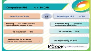 VONAPRAZAN presentation.pptx