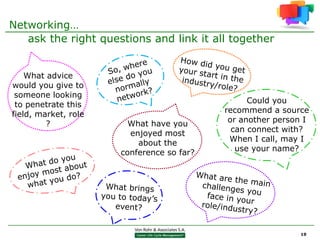 Networking…
   ask the right questions and link it all together


    What advice
would you give to
 someone looking
                                                 Could you
 to penetrate this
                                           recommend a source
field, market, role
                        What have you       or another person I
         ?
                        enjoyed most         can connect with?
                          about the         When I call, may I
                      conference so far?      use your name?




                                                             19
 