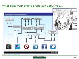 What does your online brand say about you….




(1)   Source: http://en.wikipedia.org

                                              23
 