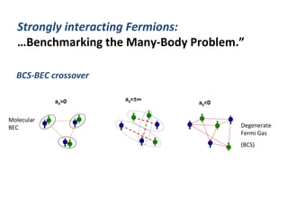 Strongly Interacting Atoms in Optical Lattices | PPT