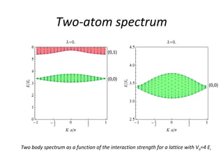 Strongly Interacting Atoms in Optical Lattices | PPT