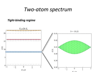 Strongly Interacting Atoms in Optical Lattices | PPT