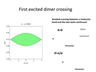 Strongly Interacting Atoms in Optical Lattices | PPT