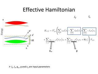 Strongly Interacting Atoms in Optical Lattices | PPT