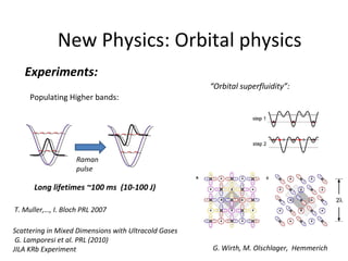 Strongly Interacting Atoms in Optical Lattices | PPT