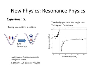 Strongly Interacting Atoms in Optical Lattices | PPT