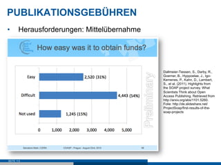 PUBLIKATIONSGEBÜHREN
•      Herausforderungen: Mittelübernahme




                                            Dallmeier-Tiessen, S., Darby, R.,
                                            Goerner, B., Hyppoelae, J., Igo-
                                            Kemenes, P., Kahn, D., Lambert,
                                            S., et al. (2011). Highlights from
                                            the SOAP project survey. What
                                            Scientists Think about Open
                                            Access Publishing. Retrieved from
                                            http://arxiv.org/abs/1101.5260.
                                            Folie: http://de.slideshare.net/
                                            ProjectSoap/first-results-of-the-
                                            soap-projects




SEITE 113
 