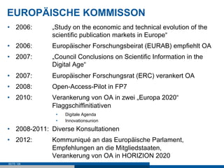 EUROPÄISCHE KOMMISSON
•  2006:      „Study on the economic and technical evolution of the
              scientific publication markets in Europe“
•  2006:      Europäischer Forschungsbeirat (EURAB) empfiehlt OA
•  2007:      „Council Conclusions on Scientific Information in the
              Digital Age“
•  2007:      Europäischer Forschungsrat (ERC) verankert OA
•  2008:      Open-Access-Pilot in FP7
•  2010:      Verankerung von OA in zwei „Europa 2020“
              Flaggschiffinitiativen
               •    Digitale Agenda
               •    Innovationsunion

•  2008-2011: Diverse Konsultationen
•  2012:      Kommuniqué an das Europäische Parlament,
              Empfehlungen an die Mitgliedstaaten,
              Verankerung von OA in HORIZION 2020
SEITE 128
 
