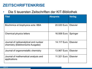 ZEITSCHRIFTENKRISE
•          Die 5 teuersten Zeitschriften der KIT-Bibliothek
     Titel                                    Abopreis        Verlag


     Biochimica et biophysica acta: BBA           20.020 Euro Elsevier


     Chemical physics letters                     16.508 Euro Springer


     Journal of radioanalytical and nuclear       14.117 Euro Elsevier
     chemistry (Elektronische Ausgabe)

     Journal of organometallic chemistry          13.967 Euro Elsevier

     Journal of mathematical analysis and         11.321 Euro Elsevier
     applications


SEITE 43
 
