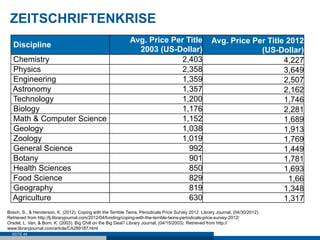 ZEITSCHRIFTENKRISE
                                                              Avg. Price Per Title                     Avg. Price Per Title 2012
   Discipline
                                                                2003 (US-Dollar)                                    (US-Dollar)
  Chemistry                                                                 2,403                                          4,227
  Physics                                                                   2,358                                          3,649
  Engineering                                                               1,359                                          2,507
  Astronomy                                                                 1,357                                          2,162
  Technology                                                                1,200                                          1,746
  Biology                                                                   1,176                                          2,281
  Math & Computer Science                                                   1,152                                          1,689
  Geology                                                                   1,038                                          1,913
  Zoology                                                                   1,019                                          1,769
  General Science                                                             992                                          1,449
  Botany                                                                      901                                          1,781
  Health Sciences                                                             850                                          1,693
  Food Science                                                                829                                            1,66
  Geography                                                                   819                                          1,348
  Agriculture                                                                 630                                          1,317
Bosch, S., & Henderson, K. (2012). Coping with the Terrible Twins. Periodicals Price Survey 2012. Library Journal, (04/30/2012).
Retrieved from http://lj.libraryjournal.com/2012/04/funding/coping-with-the-terrible-twins-periodicals-price-survey-2012/
Orsdel, L. Van, & Born, K. (2003). Big Chill on the Big Deal? Library Journal, (04/15/2003). Retrieved from http://
www.libraryjournal.com/article/CA289187.html
  SEITE 44
 