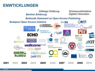 ENWTICKLUNGEN
                                    Göttinger Erklärung      Schwerpunktinitiative
                        Berliner Erklärung                   Digitale Information
                        Bethesda Statement on Open Access Publishing
           Budapest Open Access Initiative




2001         2002    2003   2004     2005     2006    2007   2008   2009     2010

SEITE 59
 