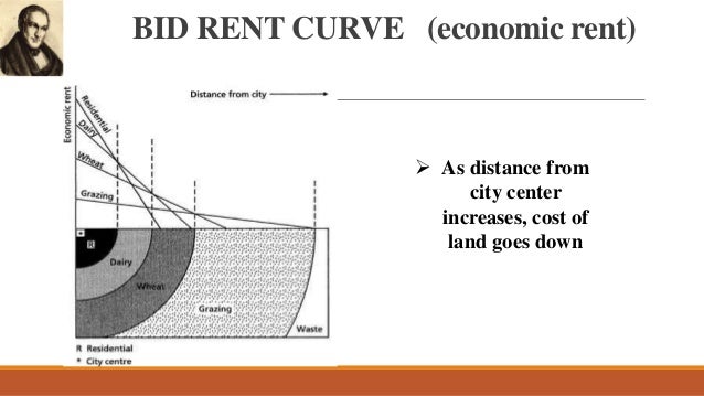 von thunens model of agricultural land use 14 638