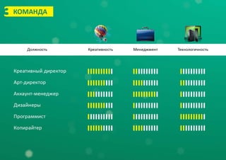 Агентство VONTOT