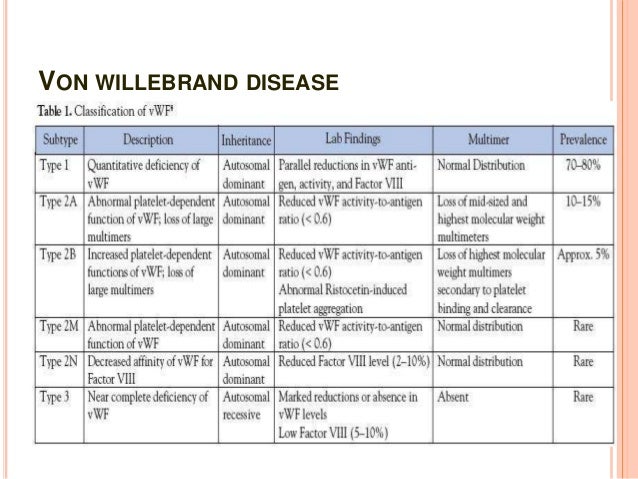 von willebrand disease is a genetic Von willebrand disease (vwd) is a condition that causes heavy or long-lasting bleeding find out about the symptoms, causes and treatments for it. von willebrand disease is a genetic Von willebrand disease (vwd) is a condition that causes heavy or long-lasting bleeding find out about the symptoms, causes and treatments for it.