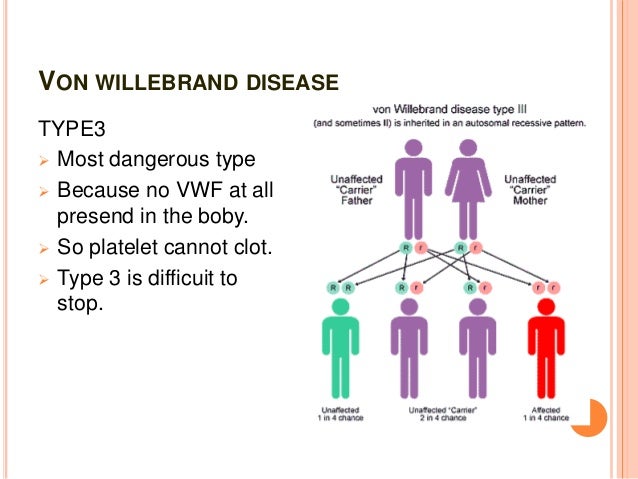 Von Willebrand disease – DR. TRYNAADH