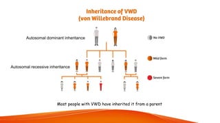 VON WILLEBRAND DISEASE (VWD) LABORATORY INVESTIGATION | PPTX