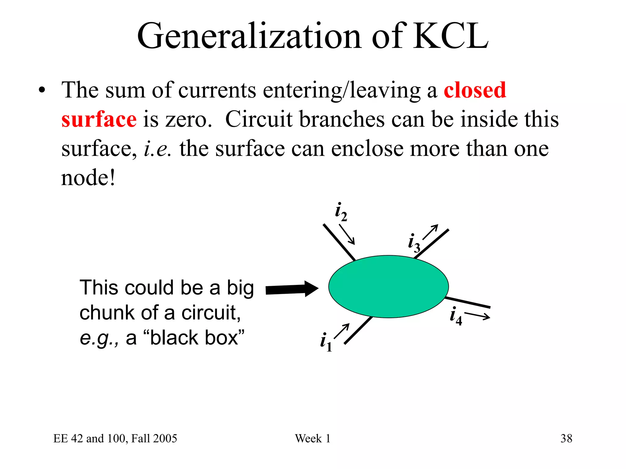 EE 42 and 100, Fall 2005 Week 1 38
Generalization of KCL
• The sum of currents entering/leaving a closed
surface is zero. Circuit branches can be inside this
surface, i.e. the surface can enclose more than one
node!
This could be a big
chunk of a circuit,
e.g., a “black box” i1
i2
i3
i4
 