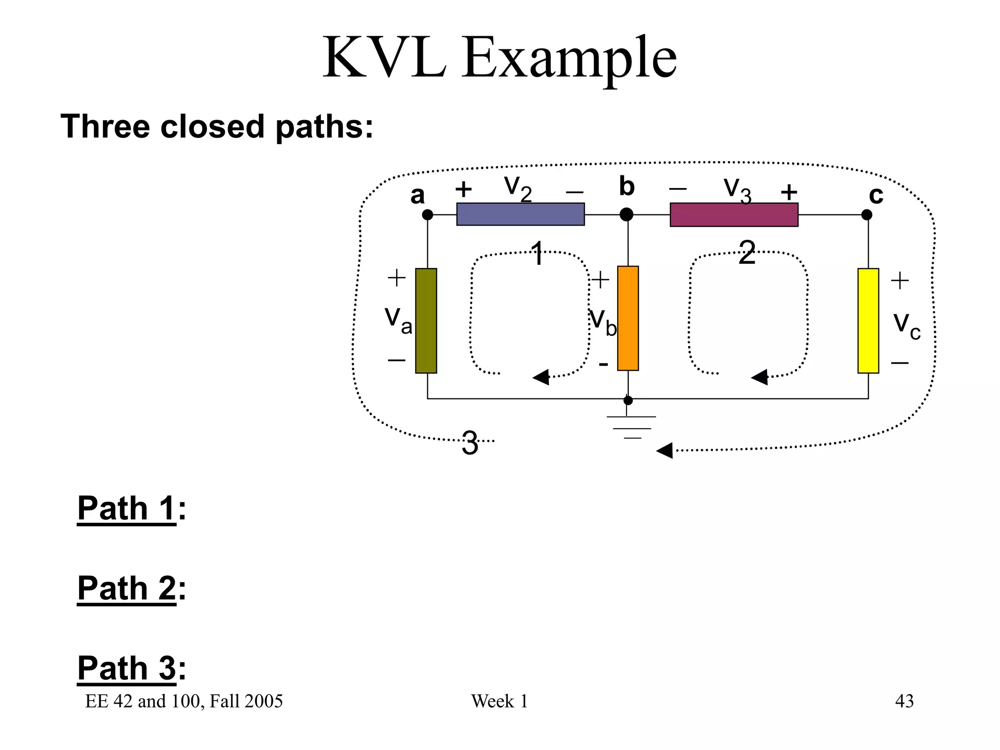 EE 42 and 100, Fall 2005 Week 1 43
Path 1:
Path 2:
Path 3:
vc
va
+

+

3
2
1
+ 
vb
v3
v2
+

+
-
Three closed paths:
a b c
KVL Example
 
